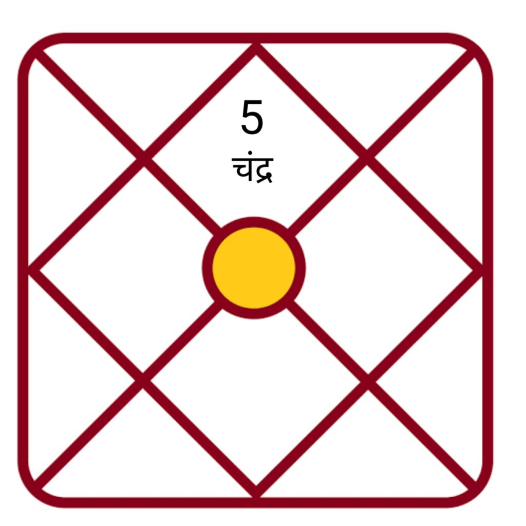 सिंह राशि के अच्छे दिन कब आएंगे