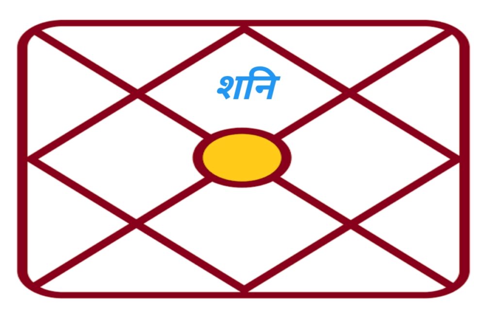 Shani Dev