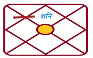 Shani Dev Ji