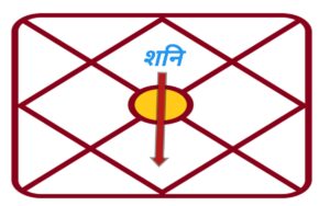 Shani Dev ji