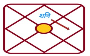 Shani Dev ji