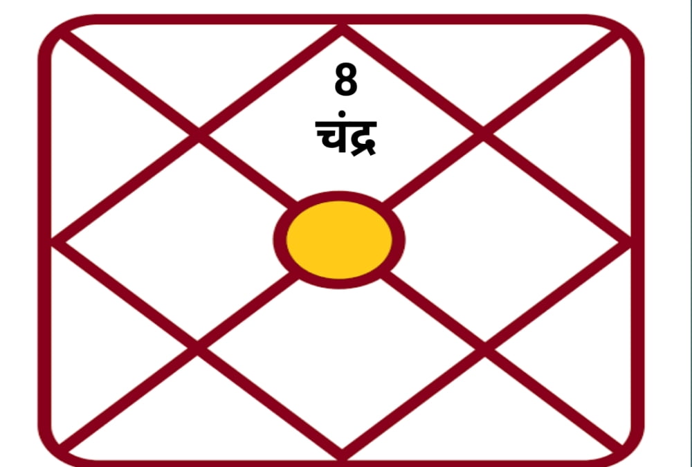 वृश्चिक राशि