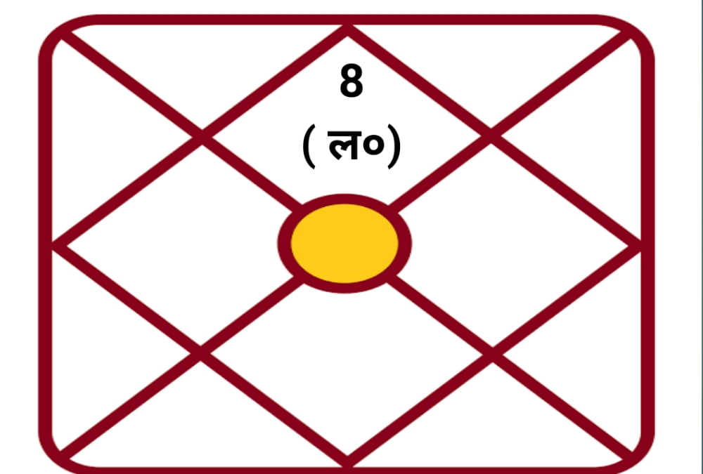 वृश्चिक लगन
