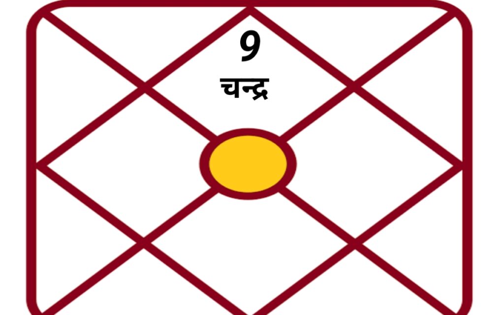 धनु राशि वालों की किस्मत