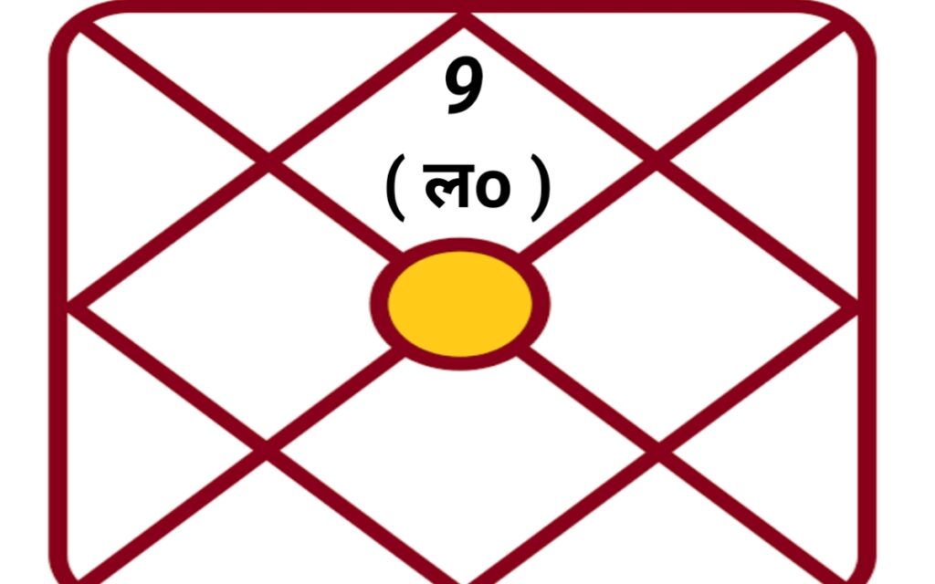 धनु राशि वालों की किस्मत