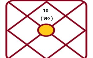 मकर लगन/राशि वाले कैसे जाने कौन सा ग्रह खराब है