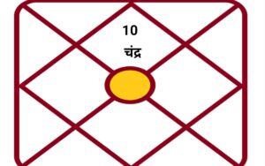 मकर लगन/राशि वाले कैसे जाने कौन सा ग्रह खराब है